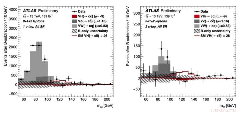 ATLAS Detects Possible Charm Decay of Higgs Boson: New Insight into Particle Physics