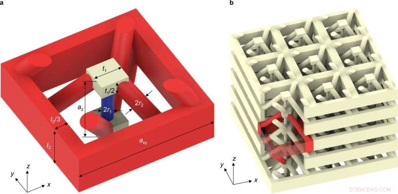 Revolutionary Metamaterials Enable Reverse Sound Wave Propagation