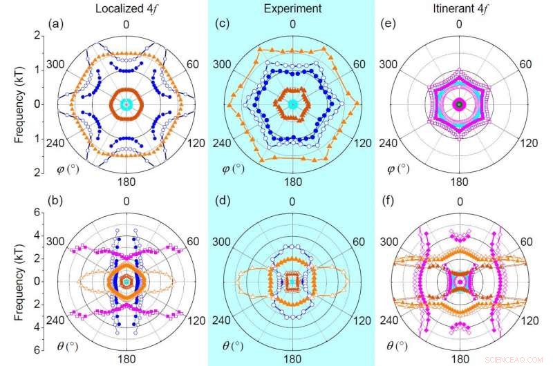 Electron Dynamics at Quantum Critical Points in Ferromagnets