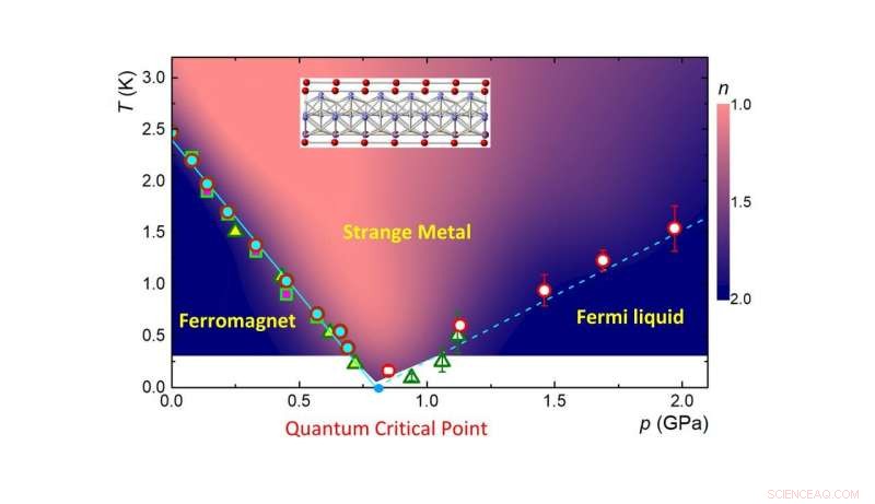 Electron Dynamics at Quantum Critical Points in Ferromagnets
