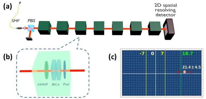 Anomalous Weak Values Observed with Single-Photon Detection