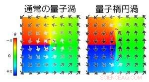 Revealing a Mystery Object: Spontaneous Symmetry Breaking in 23Na Superfluid
