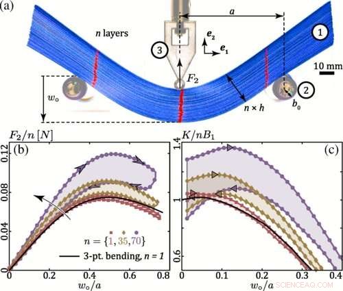 Advanced Friction Modeling of Page Interactions in Book Stacks