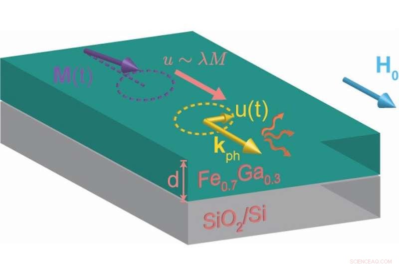 New Discovery Reveals Key Factor Behind Energy Loss in Spintronic Materials