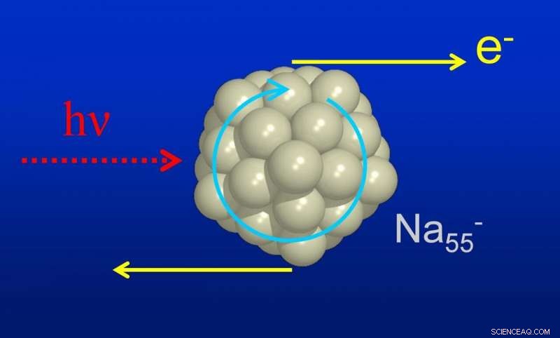 Researchers Discover Mechanism Behind Classical Behavior of Electrons in Multi-Particle Quantum Systems