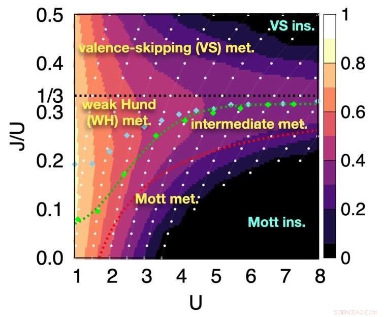 Mapping Hund’s Coupling Effects in Two-Orbital Systems: A Comprehensive Phase Diagram