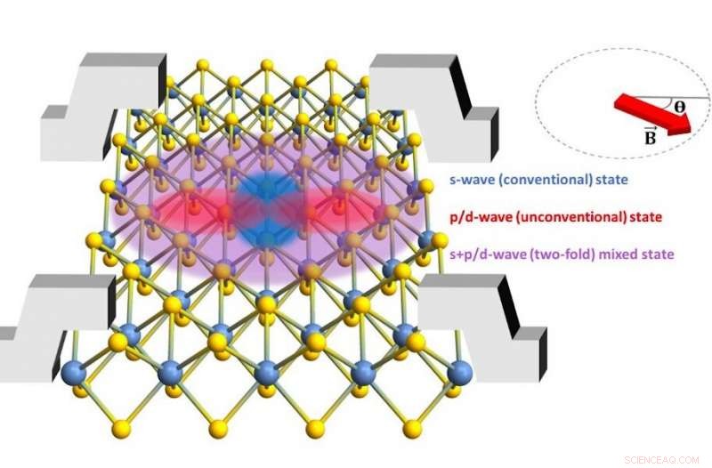 New Superconductor NbSe₂ Shows Unprecedented Thin‑Layer Superconductivity