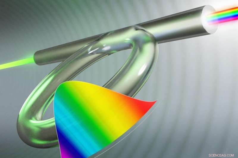 Revolutionary Chirped Pulses Challenge Conventional Wisdom in Optics