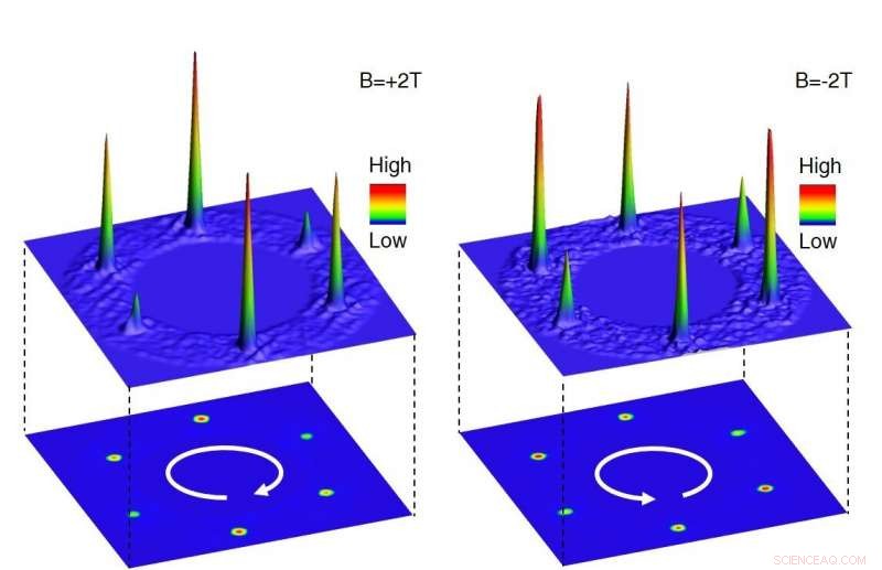 Researchers Discover Unexpected Quantum Behavior in Kagome Lattice Superconductors