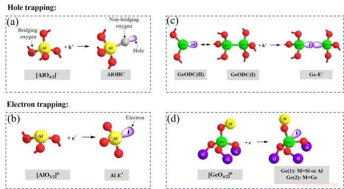Enhancing Radiation Resistance of Erbium-Doped Silica Glass and Optical Fibers for Space Applications