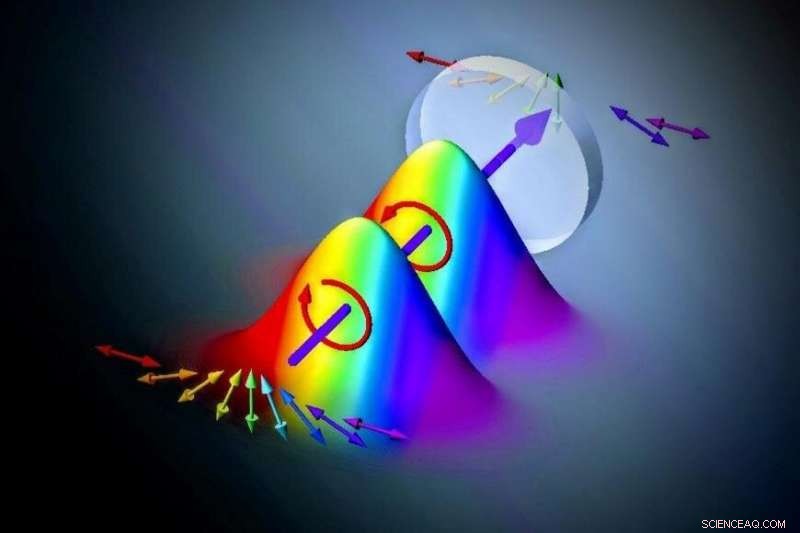 High‑Speed Spectroscopy: A Breakthrough Method for Rapid, Precise Measurements