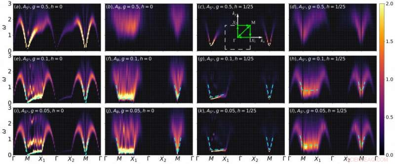 PhD Researcher Discovers Higgs Mode in Quantum Magnets Through Dimensional Crossover