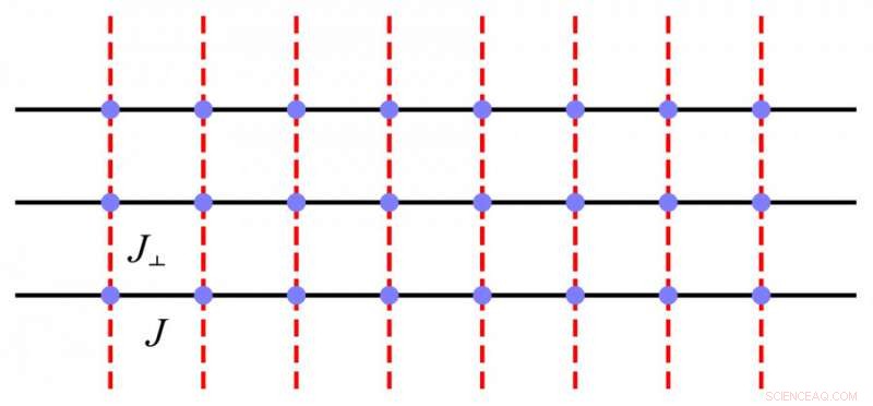 PhD Researcher Discovers Higgs Mode in Quantum Magnets Through Dimensional Crossover