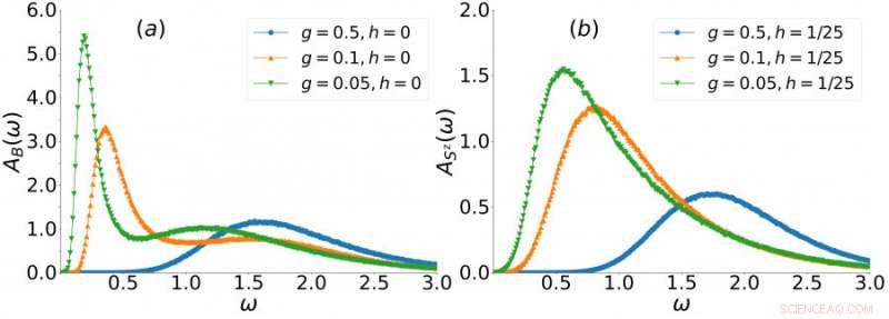 PhD Researcher Discovers Higgs Mode in Quantum Magnets Through Dimensional Crossover