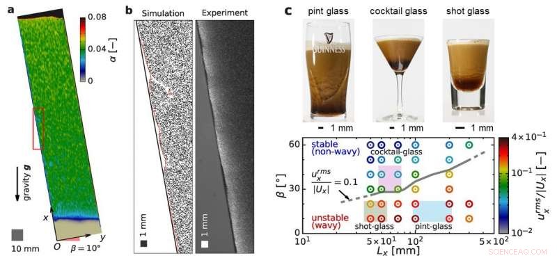 Why Bubble Cascades Are Unique to Guinness Beer