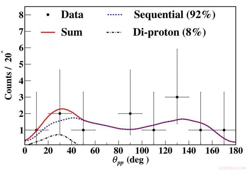 New Insights into β-Delayed Two-Proton Decay of 27S: Precise Measurements Unveiled