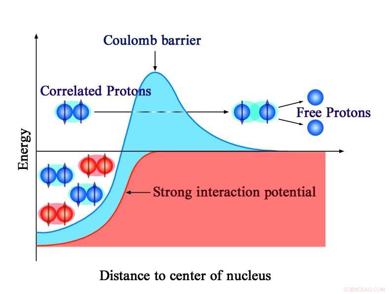 New Insights into β-Delayed Two-Proton Decay of 27S: Precise Measurements Unveiled