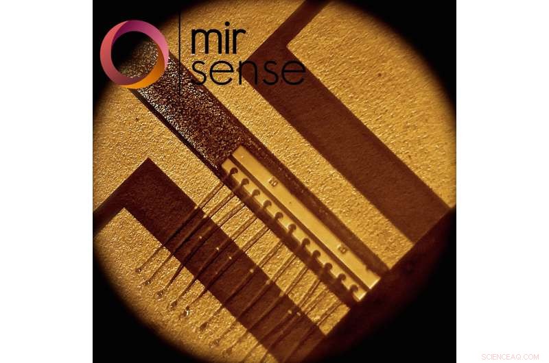 Quantum Cascade Lasers Enable Secure Private Free‑Space Communications