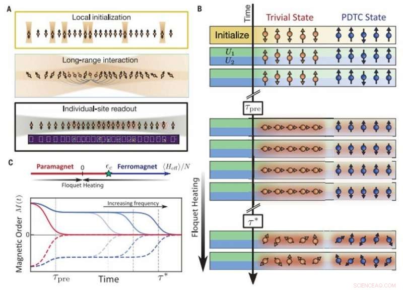 Demonstrating a Prethermal Discrete Time Crystal: Experimental Observation