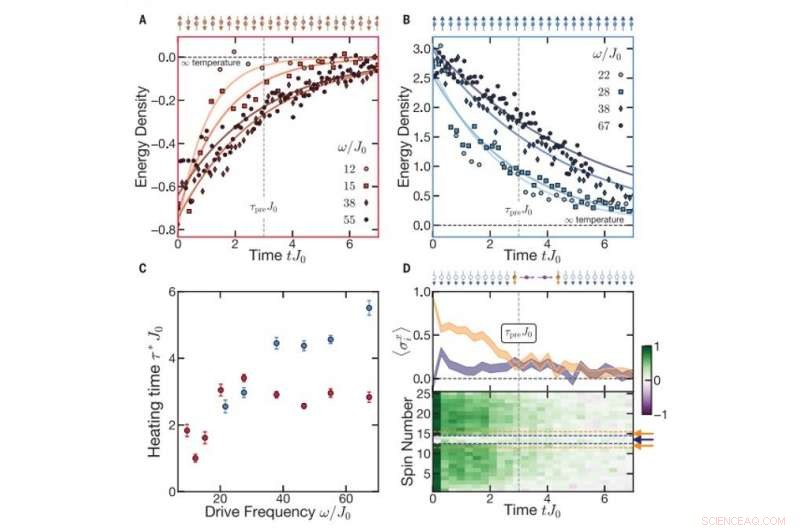 Demonstrating a Prethermal Discrete Time Crystal: Experimental Observation
