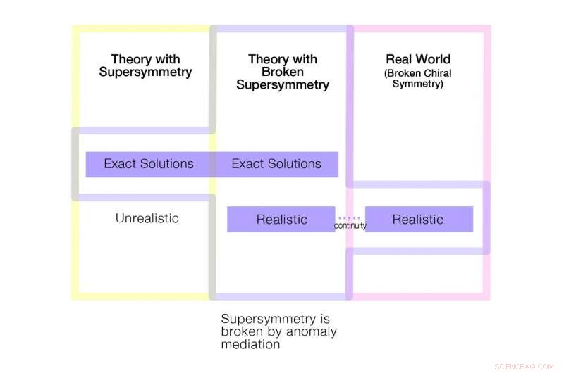 New Theoretical Breakthrough: Strong Force Generates Lightweight Subatomic Particles