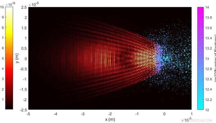 Cone Targets Boost Electron Beam Temperatures, Enhancing Laser-Driven X‑ray and Neutron Production