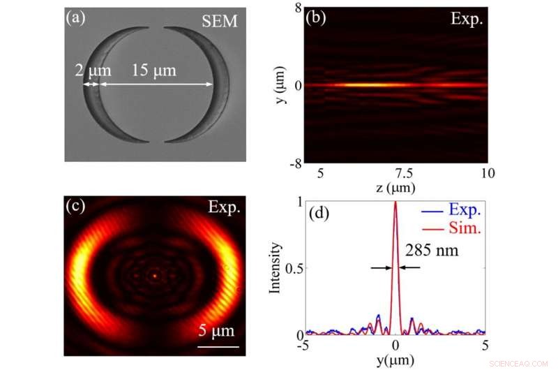 Creating Superoscillatory Light Focusing Without Side Waves