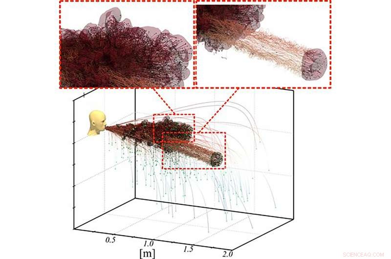 Butterfly Effect Doubles Range of Virus‑Laden Droplets, Study Finds