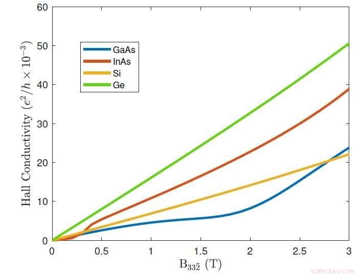 Discovering the Topological Fingerprint: A Breakthrough in Magnetic Monopole Detection