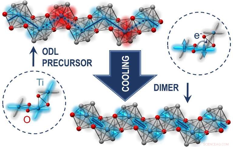 Revealing Hidden Local States in Quantum Materials
