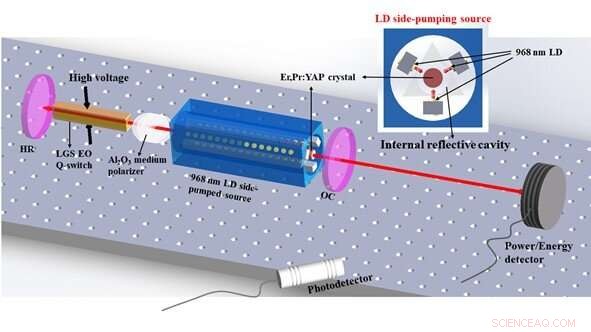 Continuous, High‑Power Erbium‑Doped Mid‑Infrared Lasers Achieve Uninterrupted Operation
