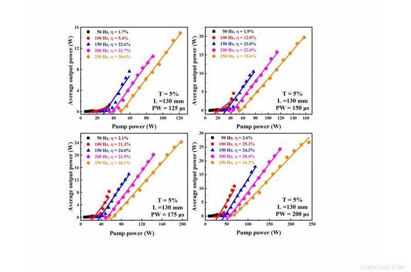 Continuous, High‑Power Erbium‑Doped Mid‑Infrared Lasers Achieve Uninterrupted Operation