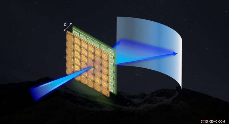 Dual Liquid‑Crystal Polymer Diffractive Elements for Precise Beam Steering Angle Expansion