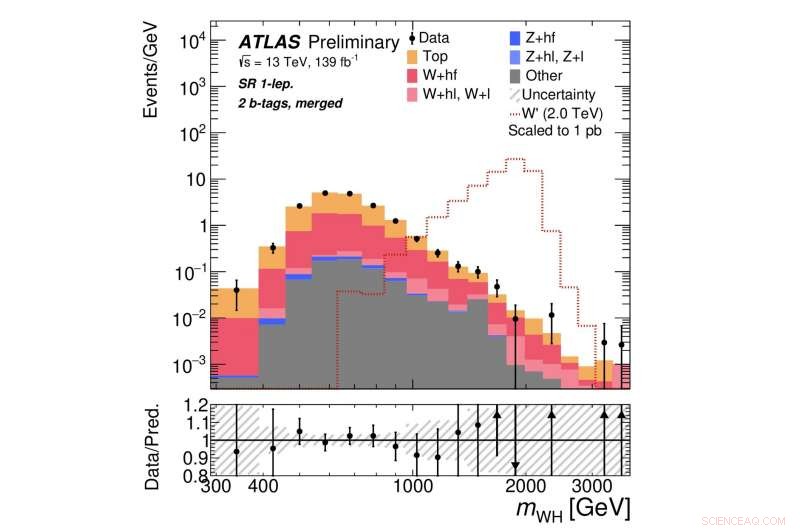 New Limits Set in Search for Heavy Bosons