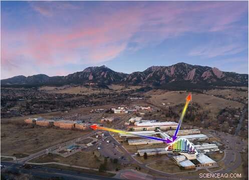 Laser Comb Systems Enable Real-Time Detection of All Primary Greenhouse Gases