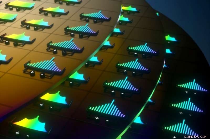 Revolutionary Integrated Laser‑Microcomb Chip Achieves Commercial Scalability