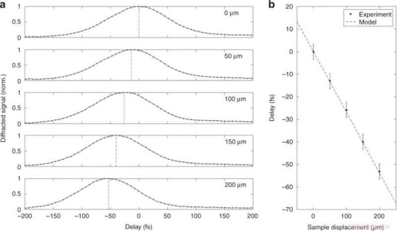 Precision In‑Situ Diagnostics of Femtosecond Laser Probe Pulses for Ultrafast Imaging