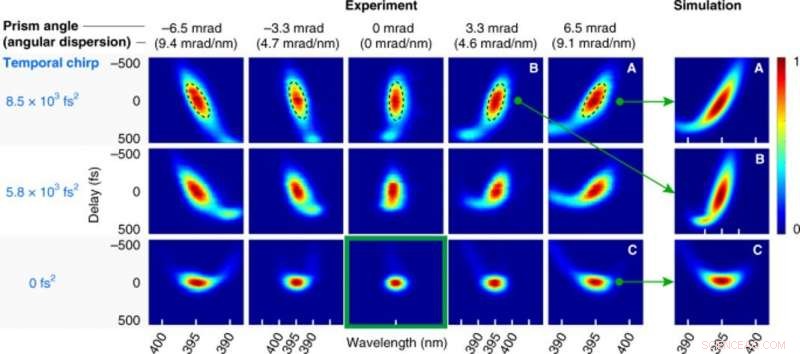 Precision In‑Situ Diagnostics of Femtosecond Laser Probe Pulses for Ultrafast Imaging