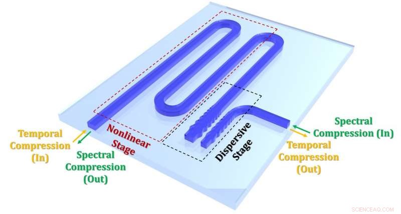 Revolutionary Ultra‑Strong Light Squeezing Powers Ultrafast Optical Signal Processing