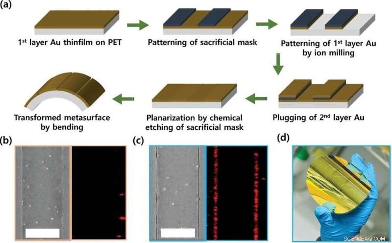 Zerogap Embedded Templates: A New Paradigm in Metasurface Design