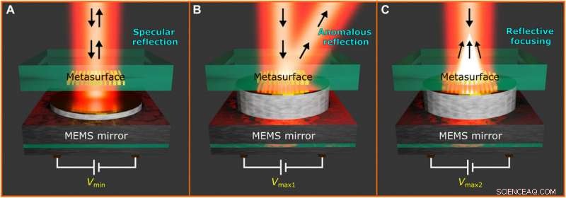 Piezoelectric MEMS-Based Optical Metasurfaces for Precise Wavefront Control