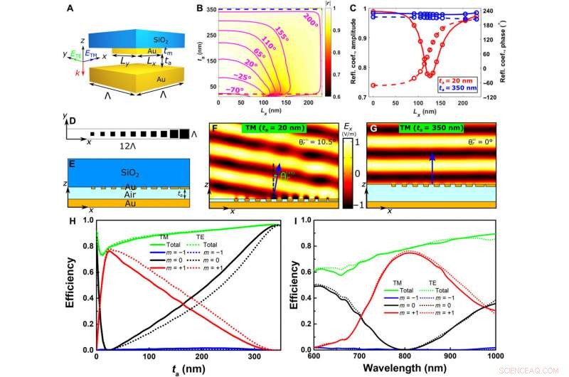 Piezoelectric MEMS-Based Optical Metasurfaces for Precise Wavefront Control