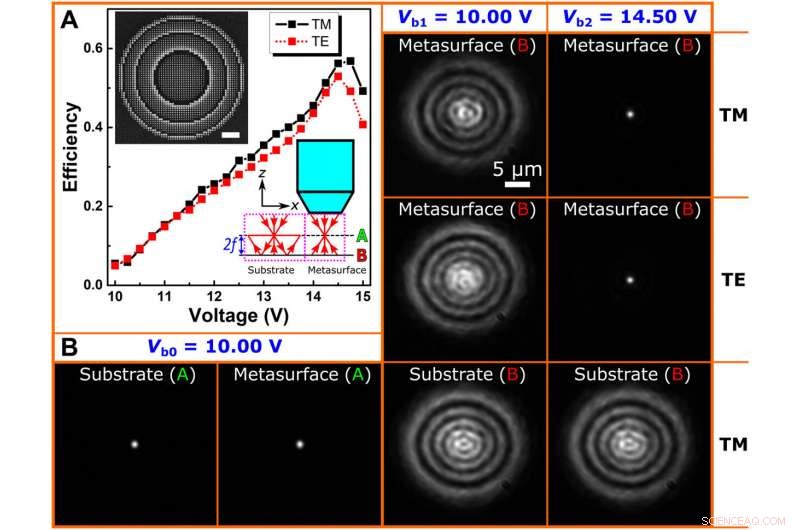 Piezoelectric MEMS-Based Optical Metasurfaces for Precise Wavefront Control