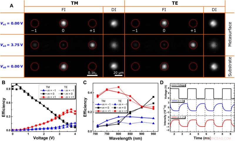 Piezoelectric MEMS-Based Optical Metasurfaces for Precise Wavefront Control