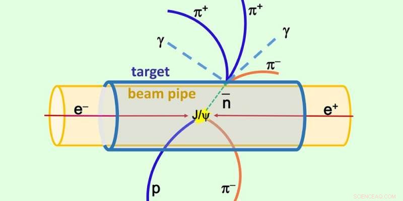 Researchers Identify Novel Source of Rare Subatomic Particles