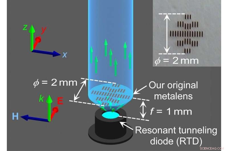 Beyond 5G: Ultra‑Short Collimating Metalens Promises a New Era in Wireless Communications