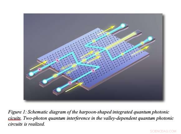 Realizing Valley-Dependent Topological Photonic Chips: A Quantum Leap in Light Control