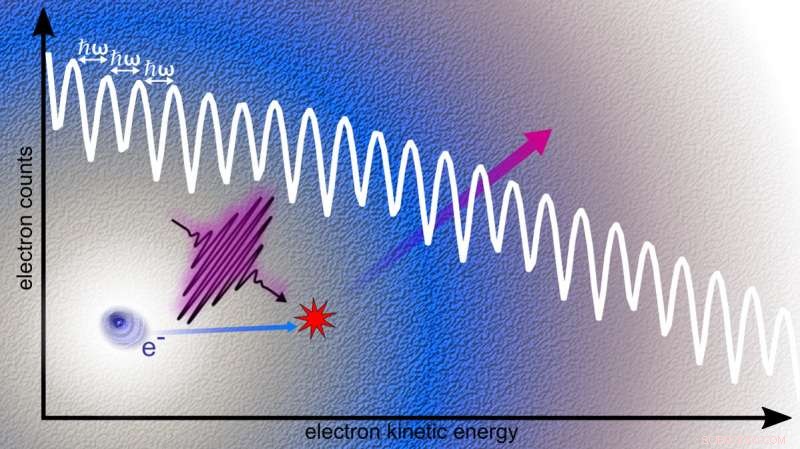 Electrons in Quantum Liquids Harness Energy from Laser Pulses