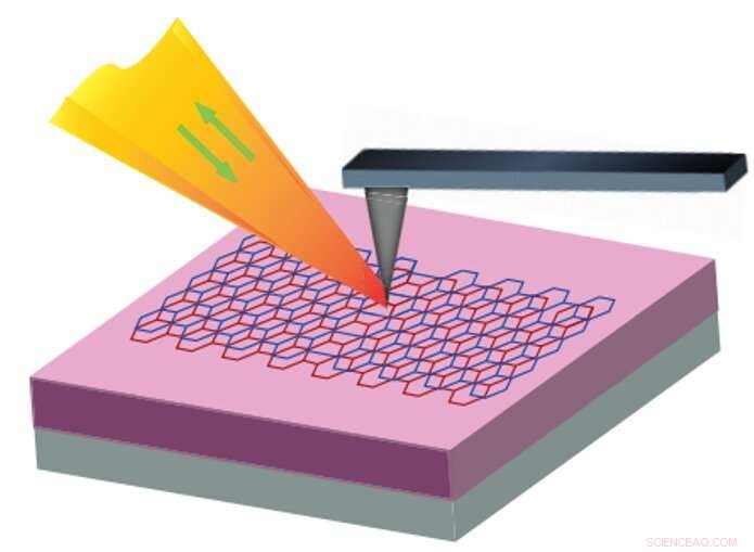 Scanning Near‑Field Optical Microscopy Reveals Nanoscale Material Properties