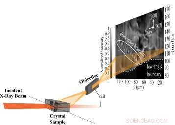 Tracking Subsurface Defects in Real-Time Using Dark‑Field X‑ray Microscopy